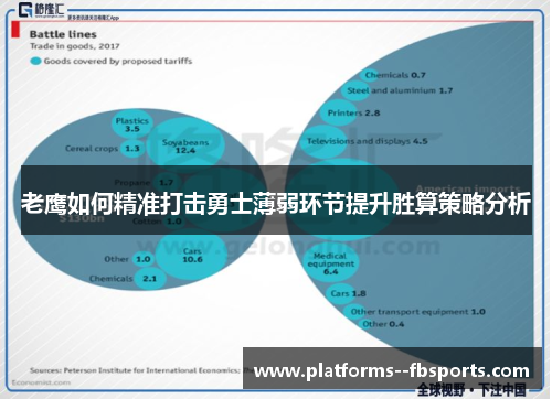 老鹰如何精准打击勇士薄弱环节提升胜算策略分析 老鹰如何精准打击勇士薄弱环节提升胜算策略分析