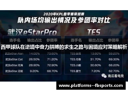 西甲球队在逆境中奋力拼搏的求生之路与困境应对策略解析 西甲球队在逆境中奋力拼搏的求生之路与困境应对策略解析