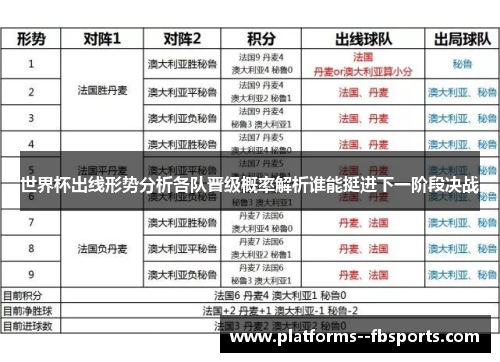 世界杯出线形势分析各队晋级概率解析谁能挺进下一阶段决战