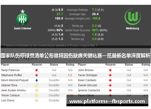 国家队伤停球员清单公布谁将因伤缺席关键比赛一览最新名单深度解析