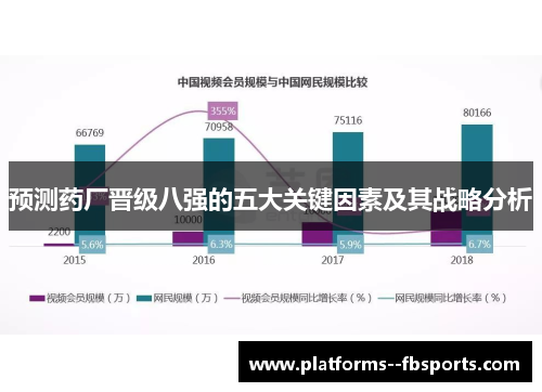 预测药厂晋级八强的五大关键因素及其战略分析 预测药厂晋级八强的五大关键因素及其战略分析