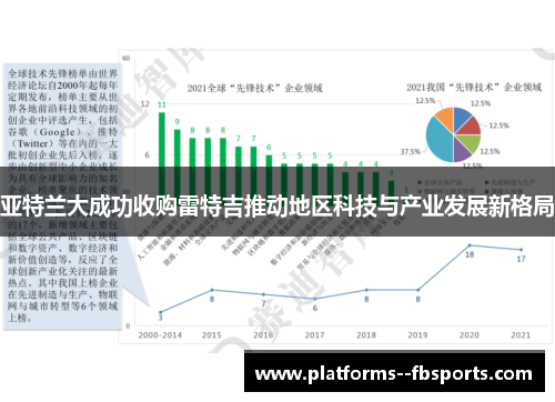 亚特兰大成功收购雷特吉推动地区科技与产业发展新格局