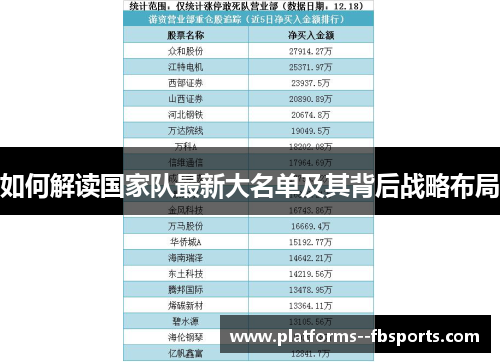 如何解读国家队最新大名单及其背后战略布局