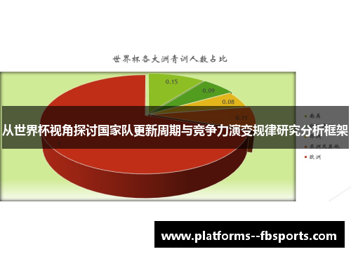 从世界杯视角探讨国家队更新周期与竞争力演变规律研究分析框架