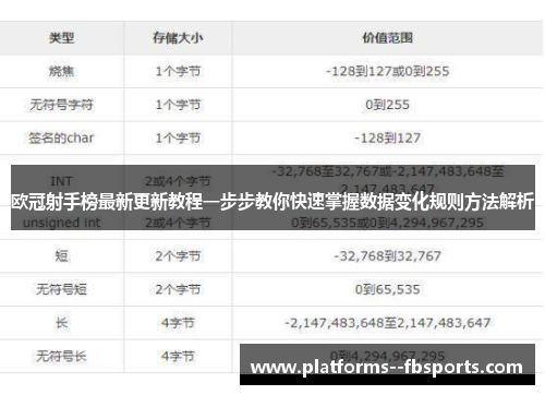 欧冠射手榜最新更新教程一步步教你快速掌握数据变化规则方法解析 欧冠射手榜最新更新教程一步步教你快速掌握数据变化规则方法解析